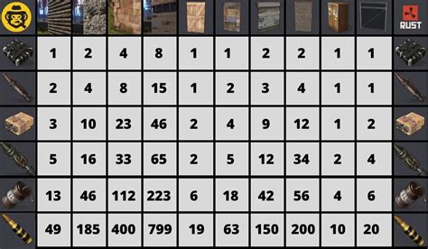 rust raid calculator 2024